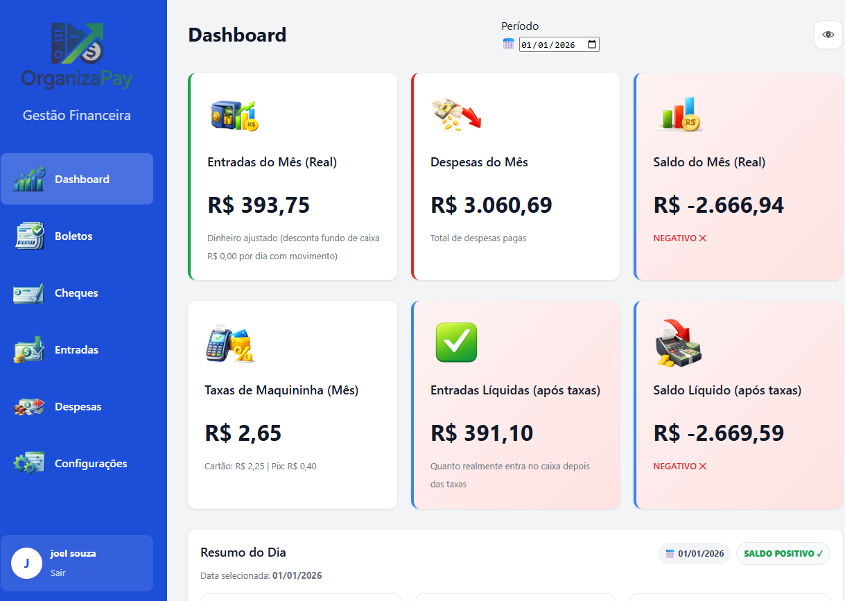 Dashboard OrganizaPay 1