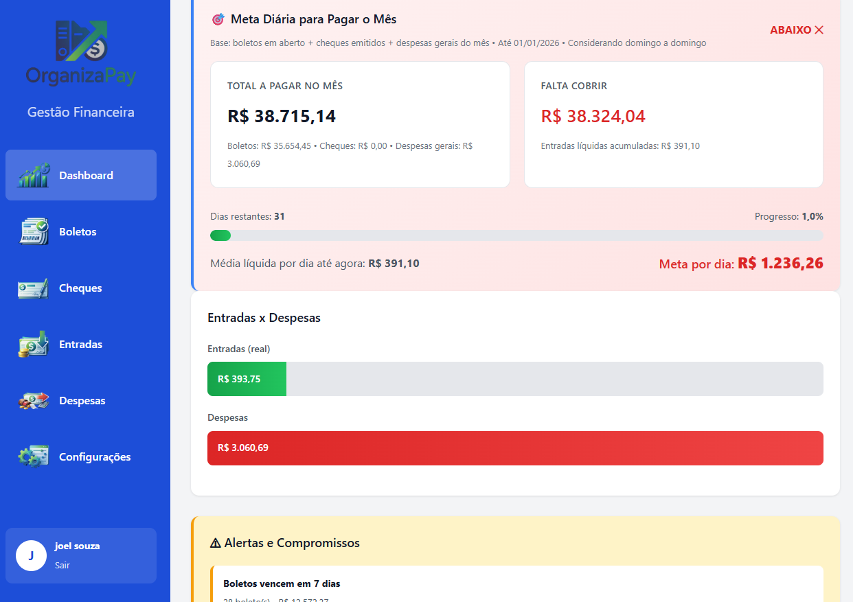 Dashboard OrganizaPay 2